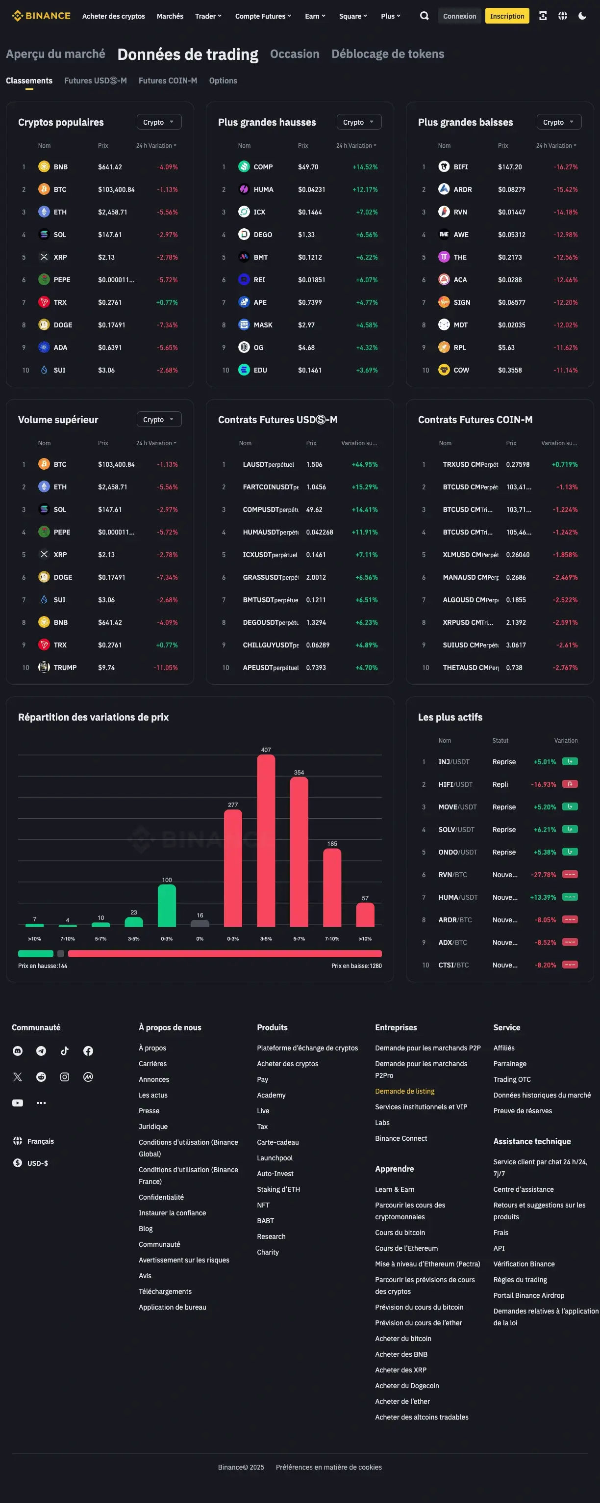 Interface Binance — meilleure plateforme crypto pour le suivi de marché en temps réel